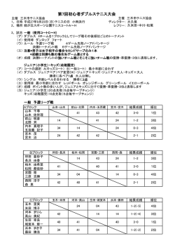 ドロー/スコア - 三木市テニス協会