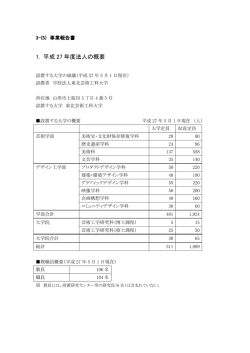 事業報告 - 東北芸術工科大学