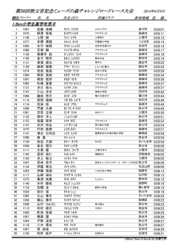 第56回秩父宮記念ミューズの森チャレンジロードレース
