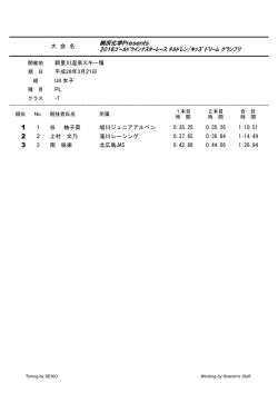 PL 1 谷 柚子菜 旭川ジュニアアルペン 0:35.25 0:35.26 1:10.51 2 上村