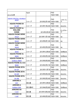 Apple FHD 1920&times;1080 FHD 1920&times;1080 AQUOS PHONE EX FHD