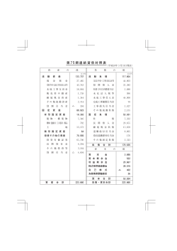 補償引当金の計算