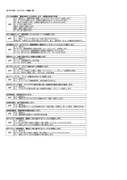 SK-DTV154GL ホテルモード機能一覧 ①入力初期選択：電源ON時の
