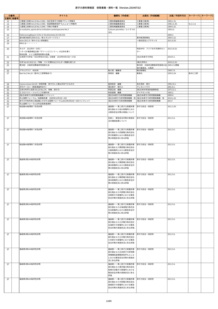 資料リスト Ver 1 0 原子力資料情報室 Cnic