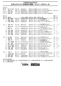 なでしこジャパン（日本女子代表） メンバー