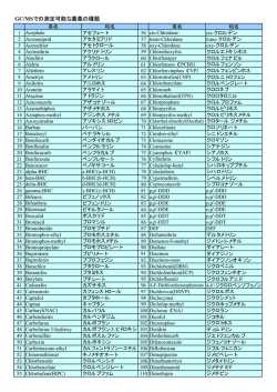GC/MSでの測定可能な農薬の種類