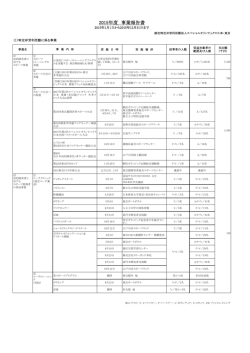 2015年度 事業報告（ PDFファイルで表示）