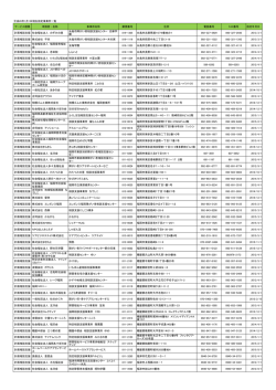 平成28年1月1日現在指定事業所一覧 サービス種類 申請者－名称 事業