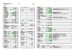 事業計画シミュレーション