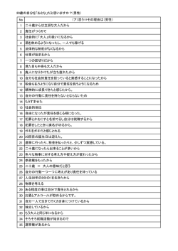 20歳の自分を「おとな」だと思いますか？(男性) No 1 2 3 4 5 6 7 8 9 10