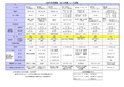 JSAF外洋東海 2013年度 レース日程