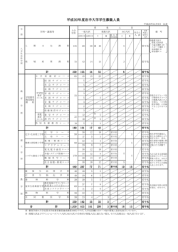 平成30年度岩手大学入学者選抜における実施教科・科目等について