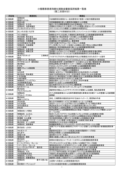 小規模事業者持続化補助金審査採択結果一覧表