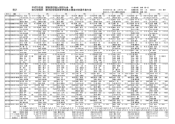 南関東男子結果一覧