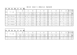 第5回 東金子ミニ駅伝大会 集計結果