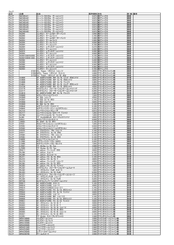 平成23年度検定審査合格用具