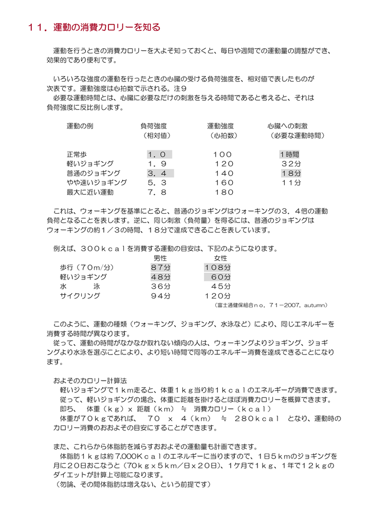 11 運動の消費カロリーを知る