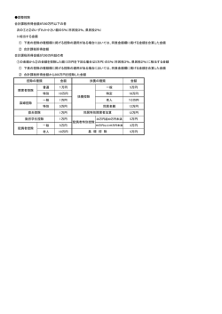 調整控除 合計課税所得金額が200万円以下の者 次の①と②のいずれか