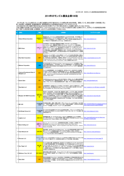 2014年のモンゴル優良企業100社