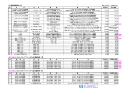FM関連機器 価格一覧表