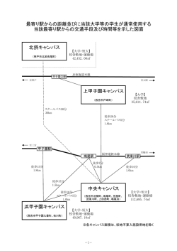 最寄り駅からの距離並びに当該大学等の学生が通常使用