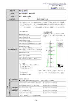 - 55 - 最終更新日 H25.3.1 改修技術 No. 11114102 性能分野 耐久性