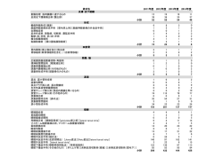 2014年度 手術実績(PDF : 139.21 KB)
