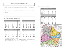 資料-3 駐車実態比較