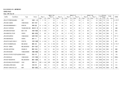 SERIES RACE Class : IRC Over All Throw Away Pos Pt Pos Pt Pos