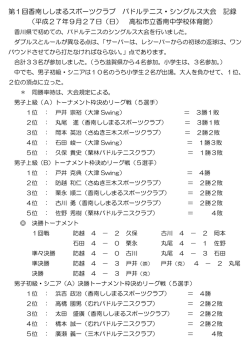 第1回香南ししまるスポーツクラブ パドルテニス・シングルス大会 記録