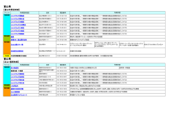 特典提供施設一覧（PDF） - Go! Central Japan