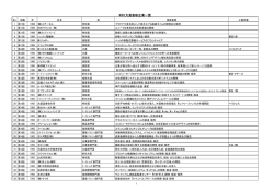 こちら - 関西ニュービジネス協議会