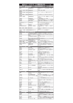 GIA2016 2次審査進出者（エントリー順）