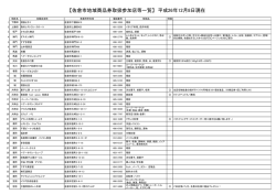 【佐倉市地域商品券取扱参加店等一覧】 平成26年12月8日現在