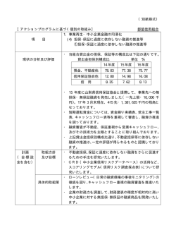 1.担保・保証に過度に依存しない融資の推進等