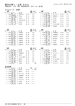 男子小学1・2年 50m