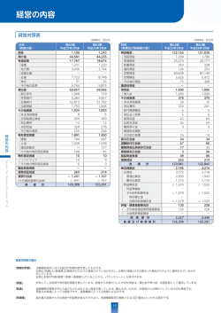 経営の内容 (P19～30)