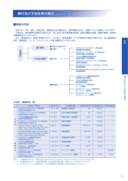 銀行及び子会社等の概況