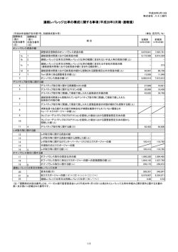 連結レバレッジ比率の構成に関する事項（平成28年3月期
