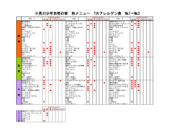 7大アレルゲン表 - 水郷小見川少年自然の家