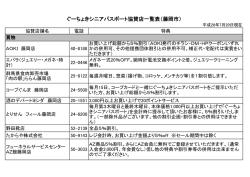 市内協賛店舗一覧表