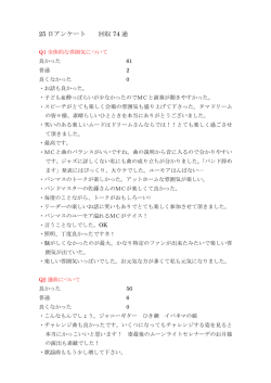 11/25分 - タマドリームジャズオーケストラ