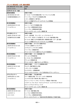 DATA - プランタン管弦楽団