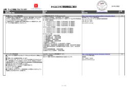 タイムビジネス関連製品ご紹介