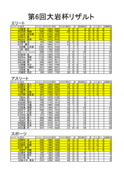 第6回大岩杯リザルト