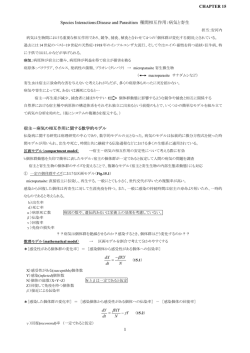 病気の相互作用に