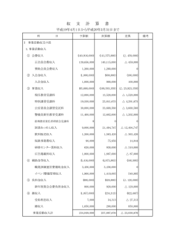 PDFファイル - 大阪府警備業協会