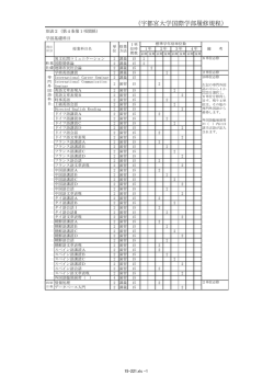 （宇都宮大学国際学部履修規程）
