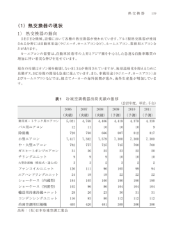 （1） 熱交換器の現状