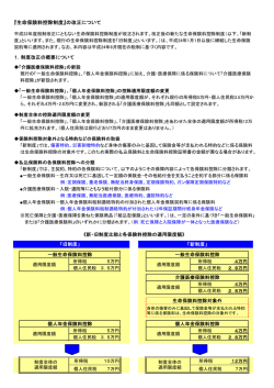 『生命保険料控除制度』の改正について